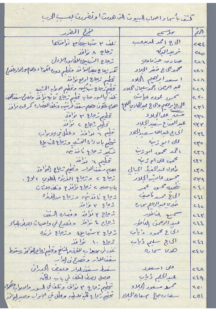 The Names of House Owners  Affected by the War in Tulkarm District