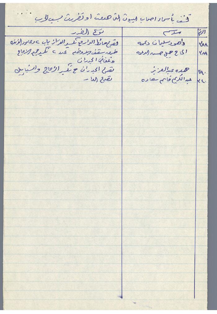 The Names of House Owners  Affected by the War in Tulkarm District