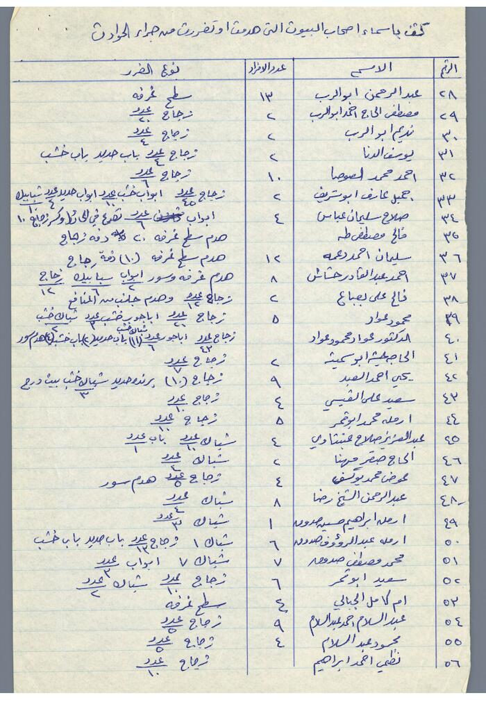 The Names of House Owners  Affected by the War in Tulkarm District