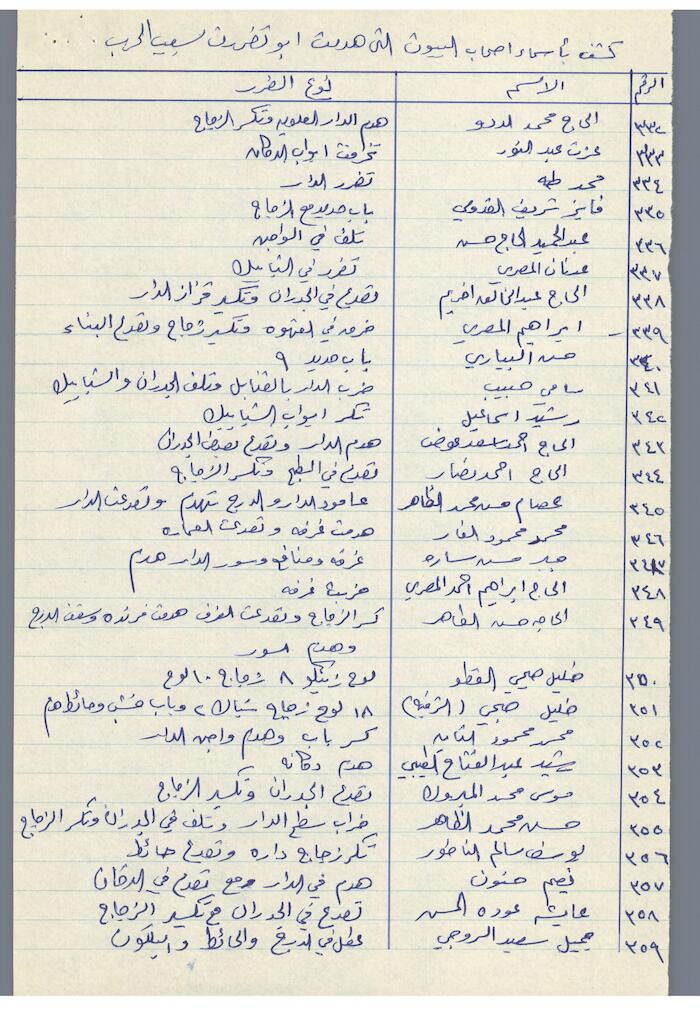 The Names of House Owners  Affected by the War in Tulkarm District