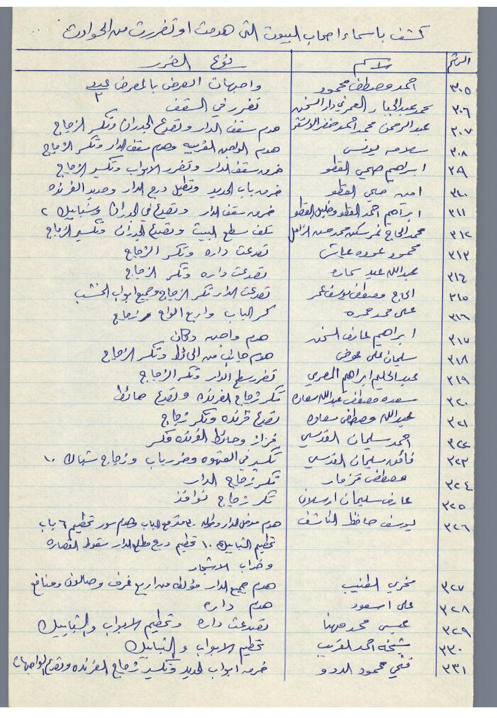 The Names of House Owners  Affected by the War in Tulkarm District