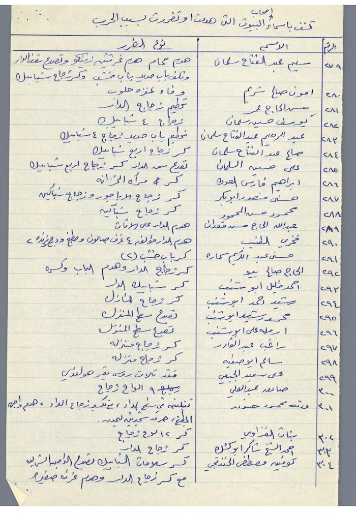 The Names of House Owners  Affected by the War in Tulkarm District