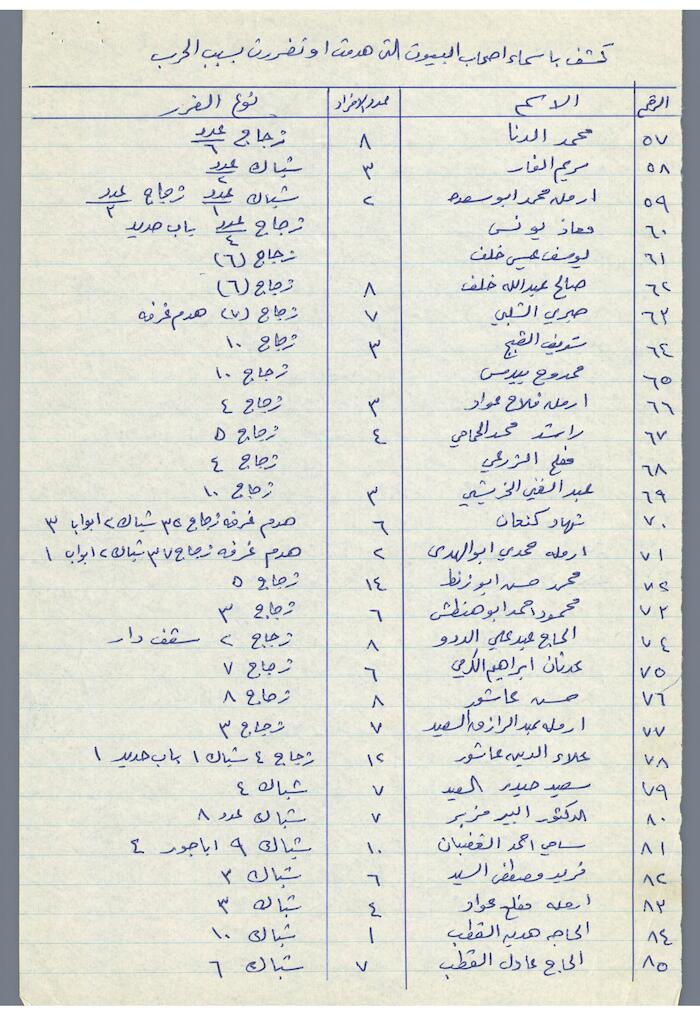 The Names of House Owners  Affected by the War in Tulkarm District
