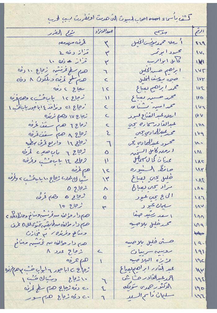 The Names of House Owners  Affected by the War in Tulkarm District