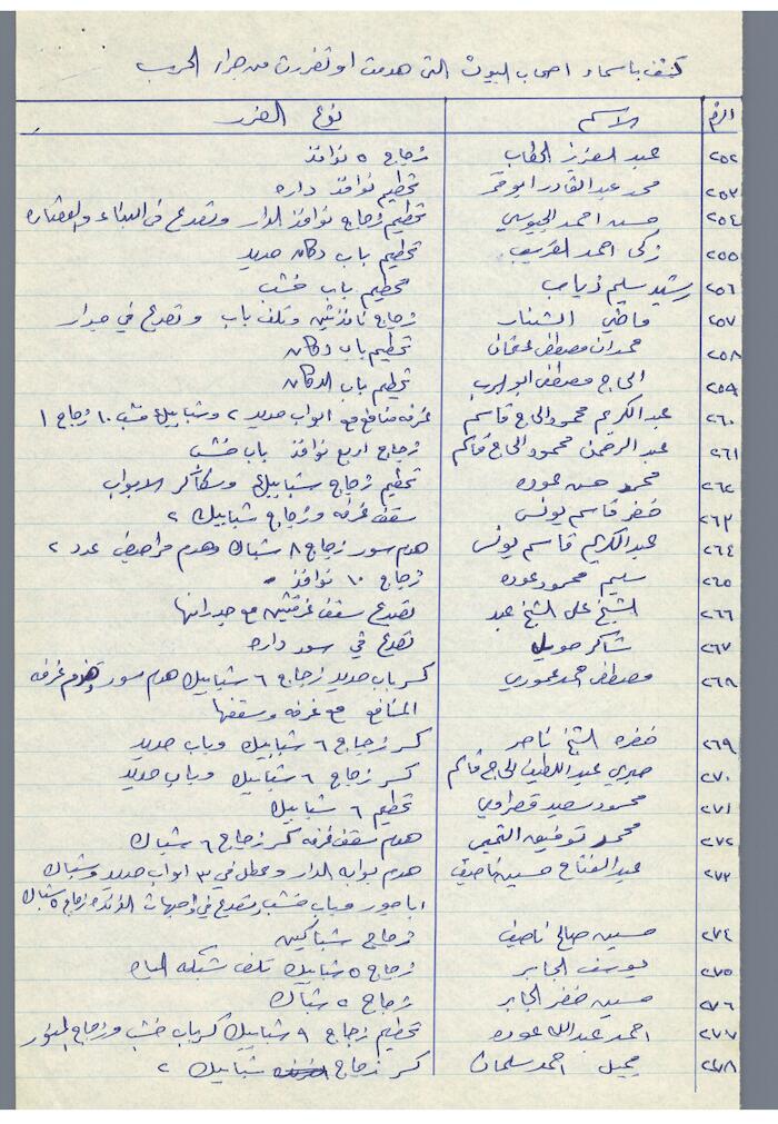 The Names of House Owners  Affected by the War in Tulkarm District