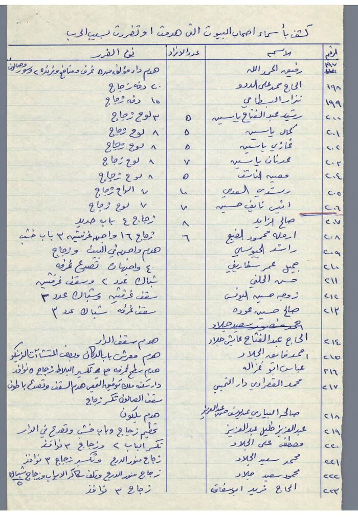 The Names of House Owners  Affected by the War in Tulkarm District