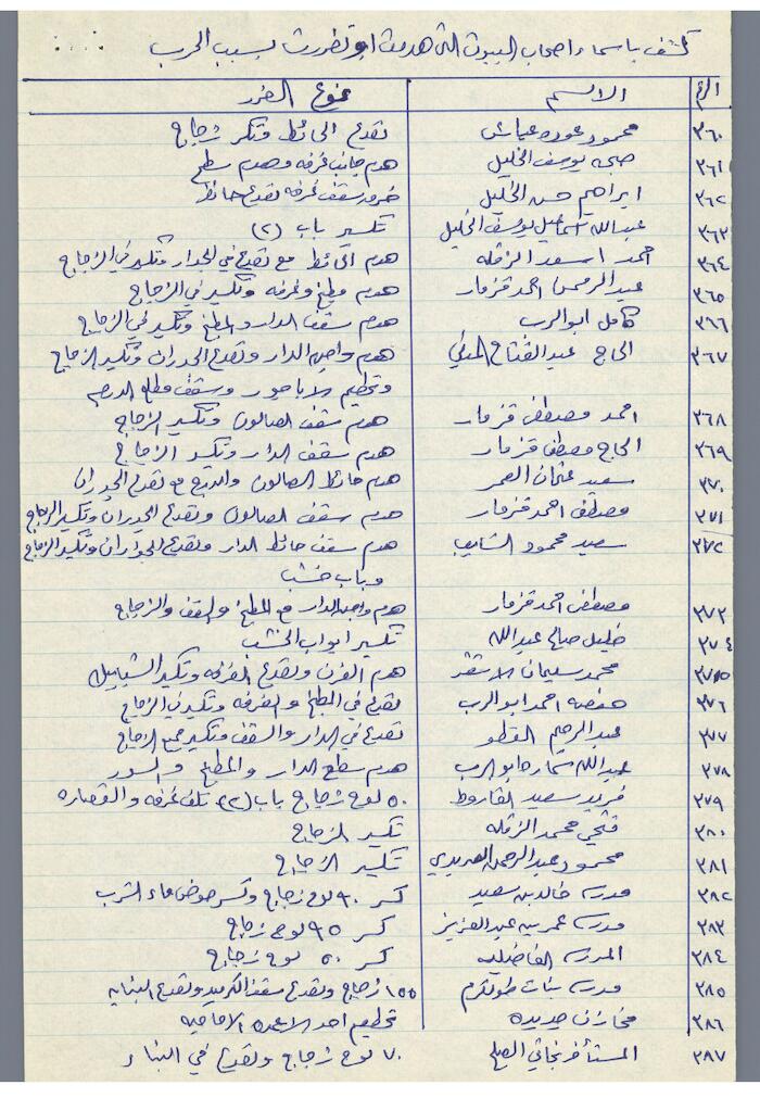 The Names of House Owners  Affected by the War in Tulkarm District