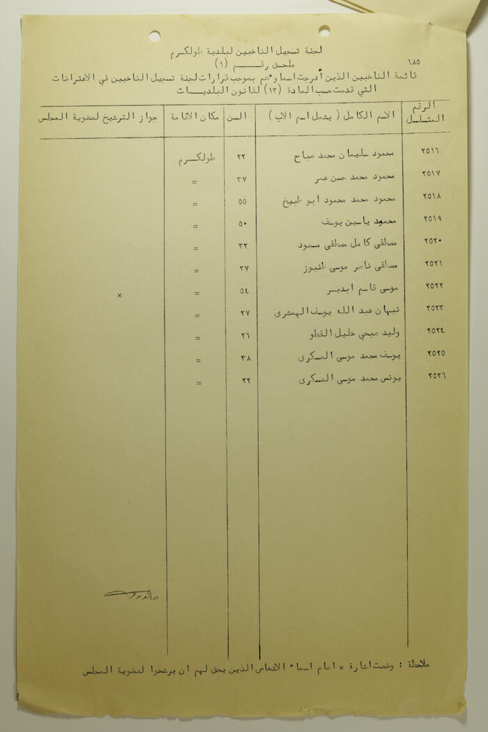 قائمة الناخبين الذين شطبت اسماؤهم بموجب قرار 13 لقانون البلديات 