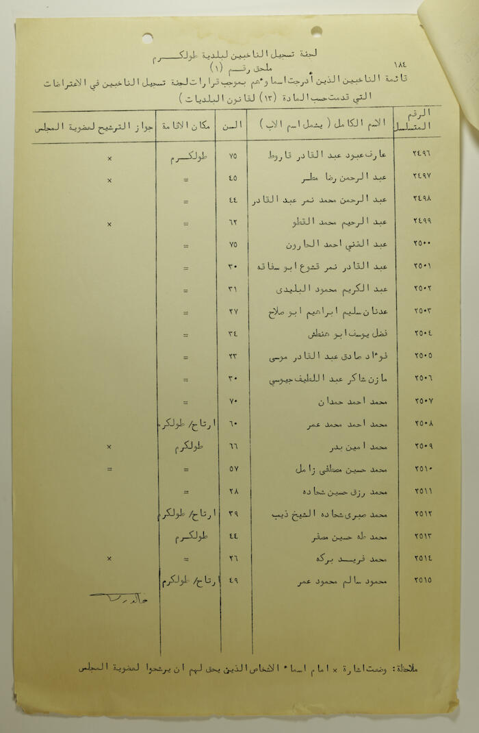 قائمة الناخبين الذين شطبت اسماؤهم بموجب قرار 13 لقانون البلديات 
