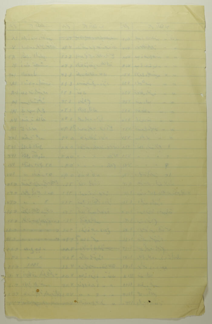 قائمة بأسماء كتب 