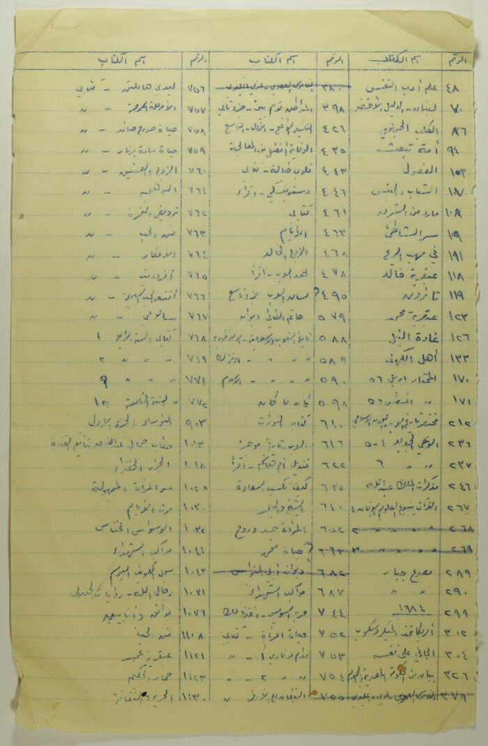 قائمة بأسماء كتب 