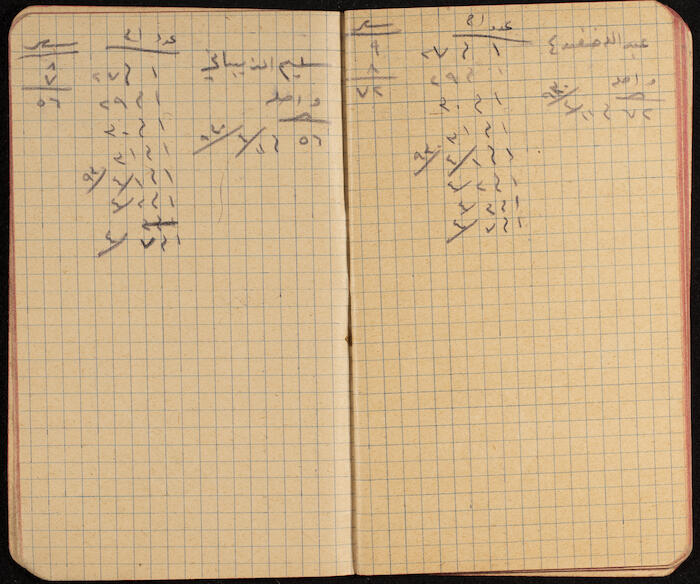 A Notebook for Working Days of Workers, 1930