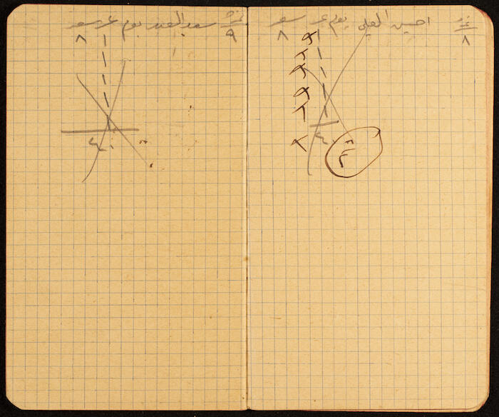 A Notebook for Working Days of Workers, 1930