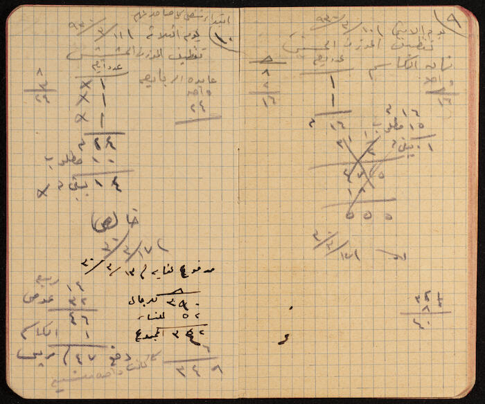 A Notebook for Working Days of Workers, 1930