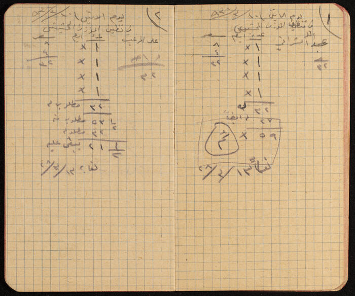 A Notebook for Working Days of Workers, 1930