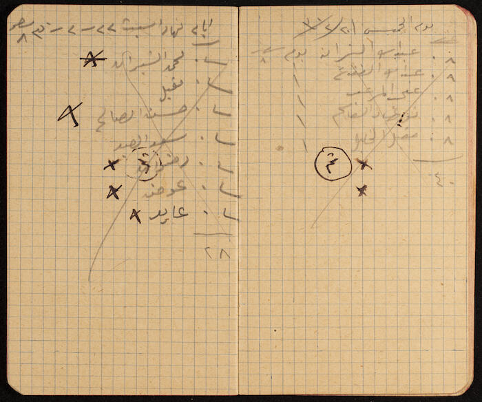 A Notebook for Working Days of Workers, 1930