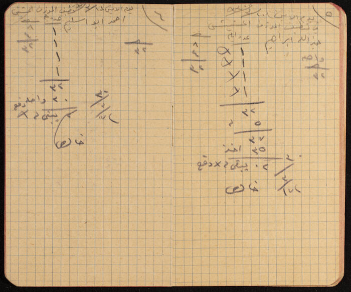 A Notebook for Working Days of Workers, 1930