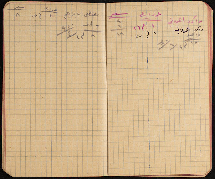 A Notebook for Working Days of Workers, 1930