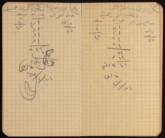A Notebook for Working Days of Workers, 1930