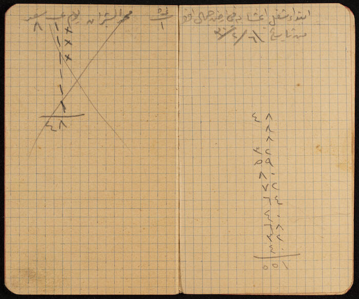 A Notebook for Working Days of Workers, 1930