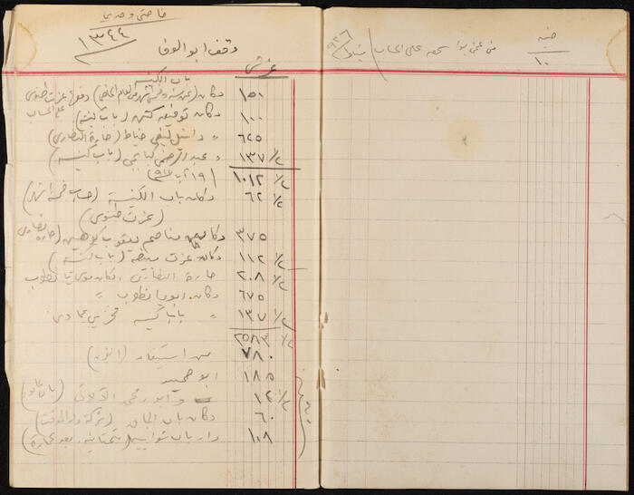 An Accounts Book, 1928