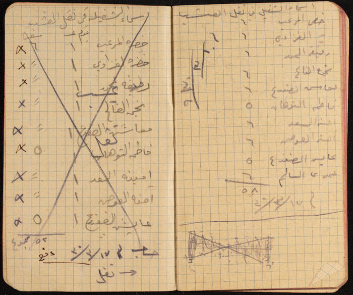 A Notebook for Working Days of Workers, 1930