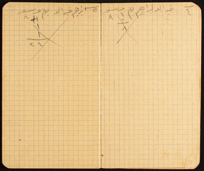 A Notebook for Working Days of Workers, 1930
