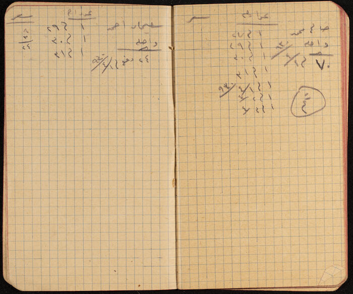 A Notebook for Working Days of Workers, 1930