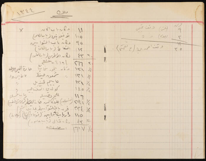 An Accounts Book, 1928