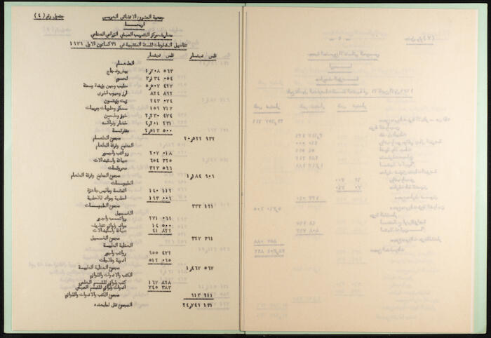 سجل أرصدة مقبوضات ومدفوعات جمعية المشروع الإنشائي العربي، 1980