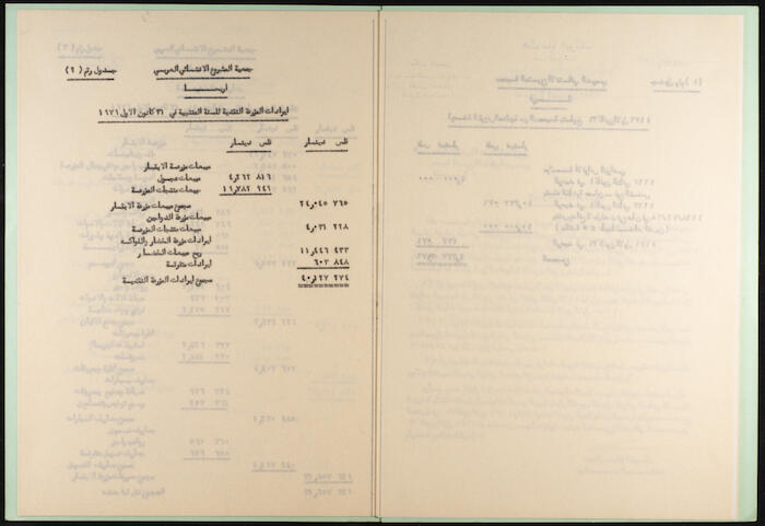 سجل أرصدة مقبوضات ومدفوعات جمعية المشروع الإنشائي العربي، 1980