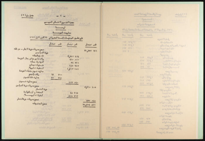 سجل أرصدة مقبوضات ومدفوعات جمعية المشروع الإنشائي العربي، 1980