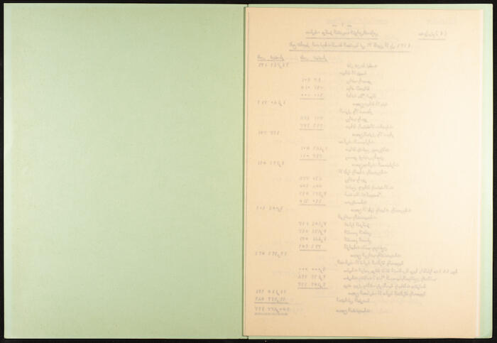 سجل أرصدة مقبوضات ومدفوعات جمعية المشروع الإنشائي العربي، 1980