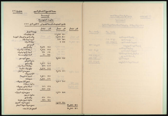 سجل أرصدة مقبوضات ومدفوعات جمعية المشروع الإنشائي العربي، 1980