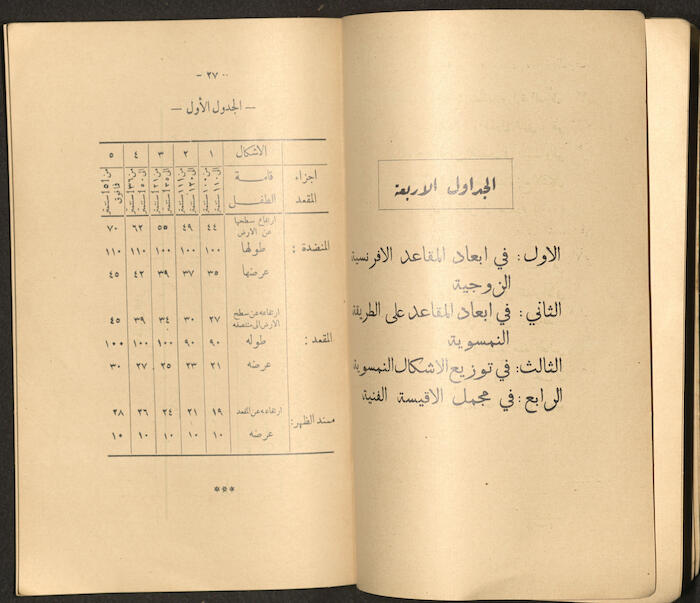 A Book by Mustafa Murad Dabbagh Titled 