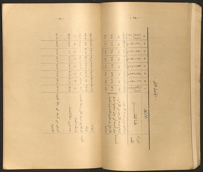 A Book by Mustafa Murad Dabbagh Titled 