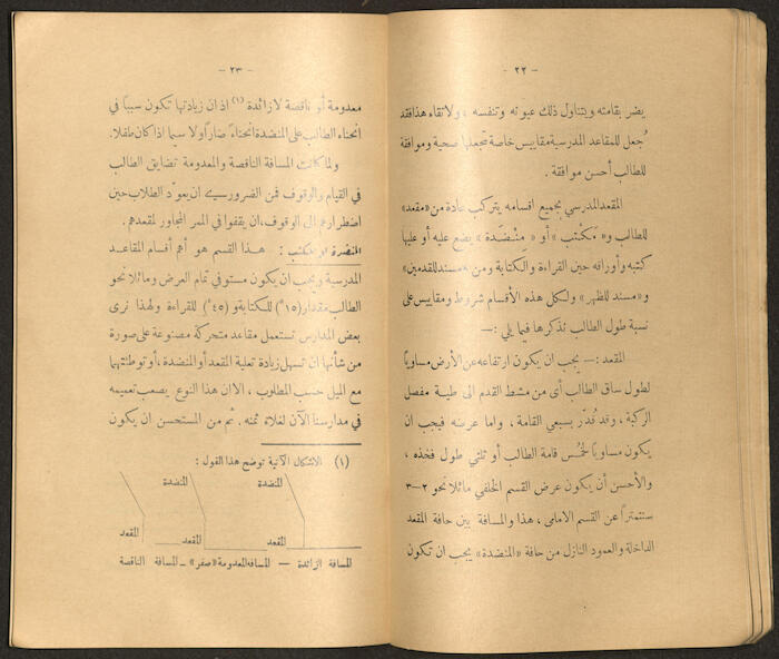A Book by Mustafa Murad Dabbagh Titled 