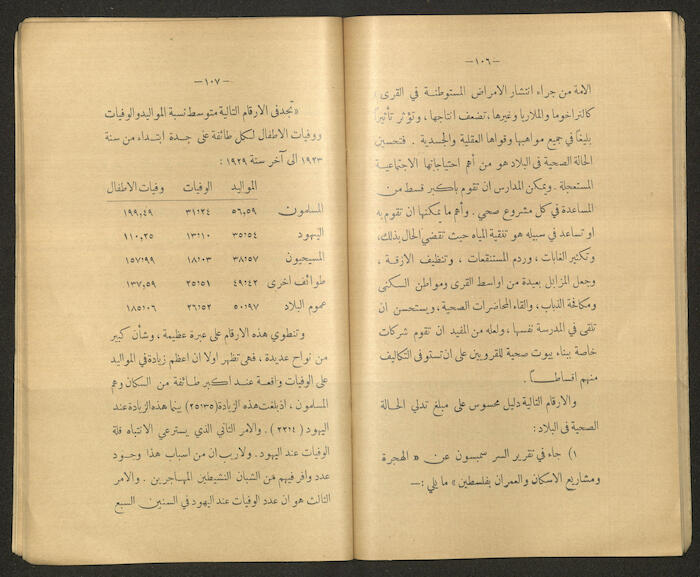 A Book by Mustafa Murad Dabbagh Titled 