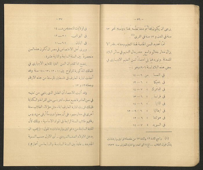 A Book by Mustafa Murad Dabbagh Titled 