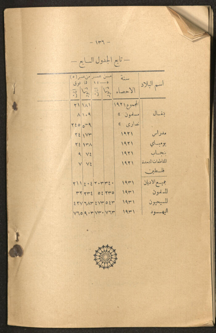 A Book by Mustafa Murad Dabbagh Titled 
