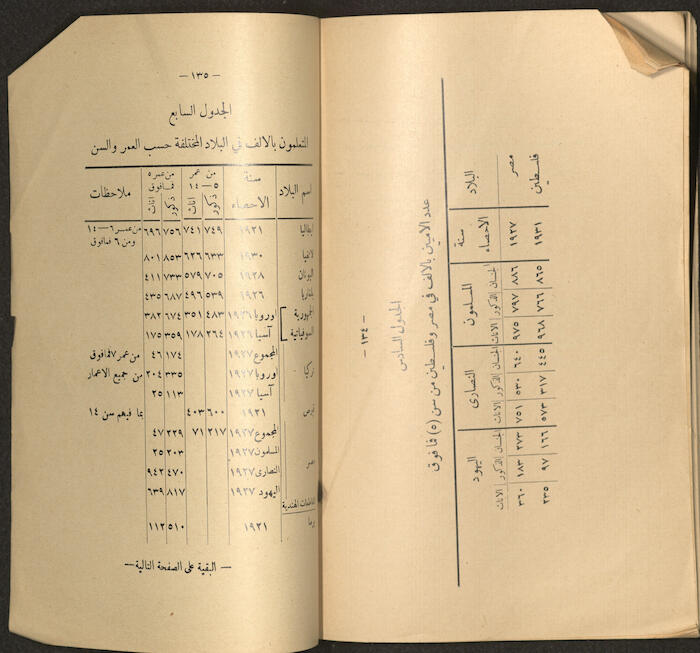 A Book by Mustafa Murad Dabbagh Titled 