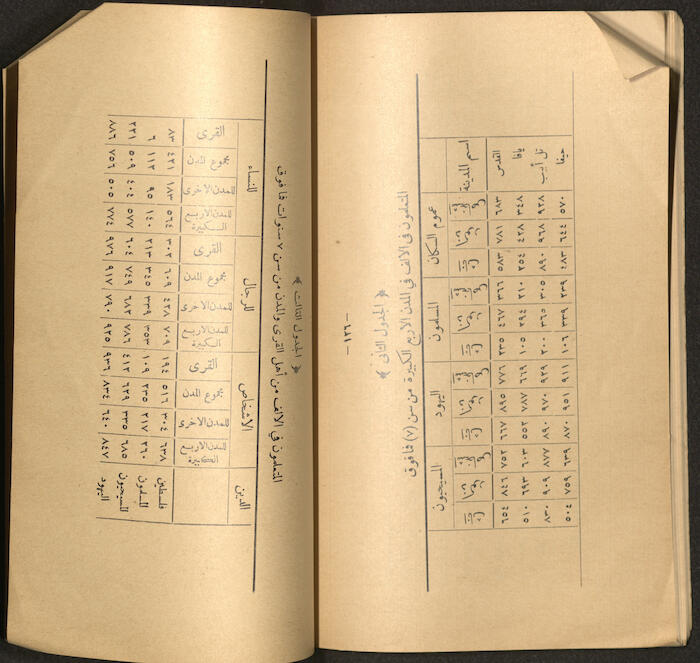 A Book by Mustafa Murad Dabbagh Titled 