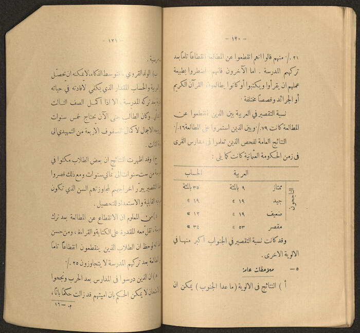 A Book by Mustafa Murad Dabbagh Titled 