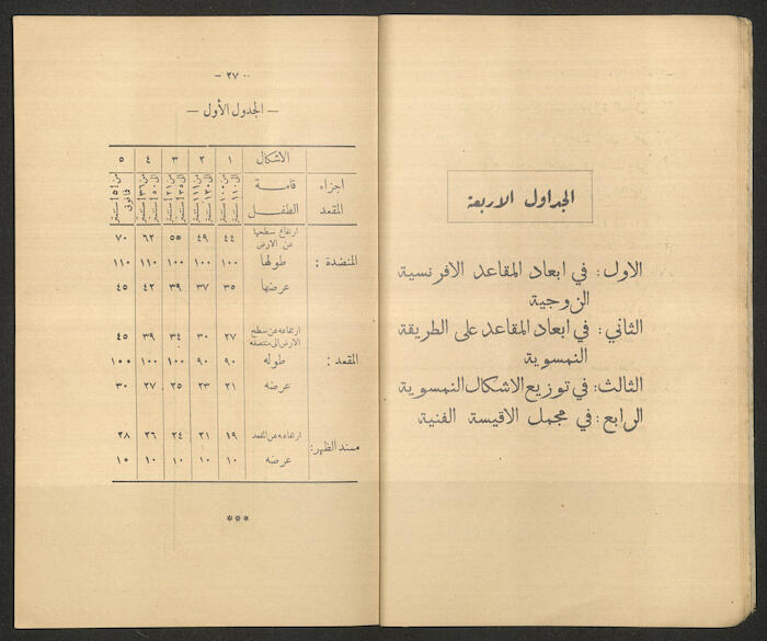 A Book by Mustafa Murad Dabbagh Titled 