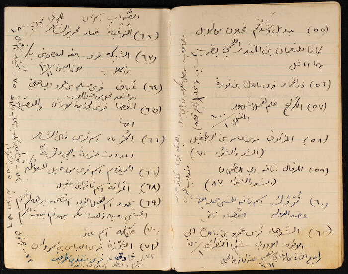 A Notebook of Khalil Sakakini 