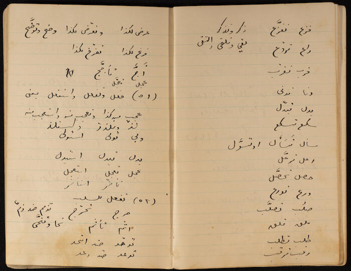 A Notebook of Khalil Sakakini 