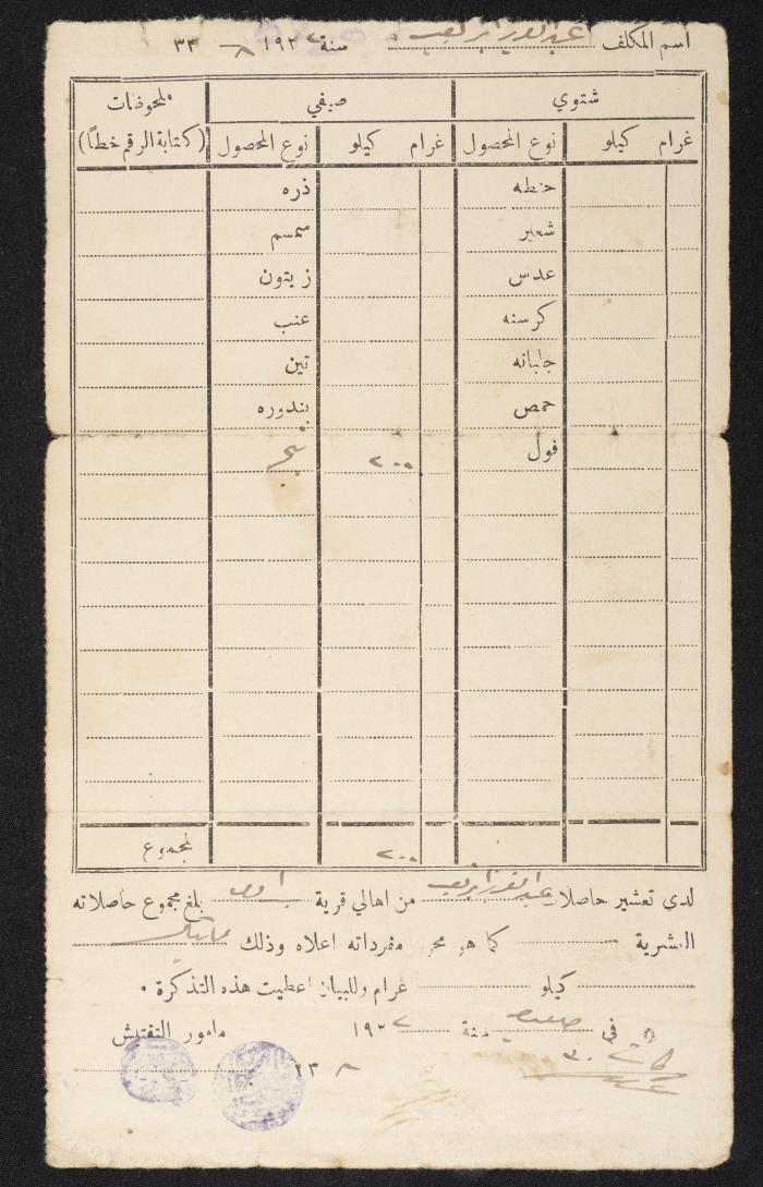 Agricultural Crops Ticket for Abdel-Aziz Ibregeith, Summer of 1932