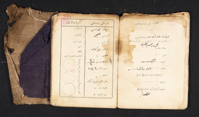 A Pocketbook of Conscription in the Ottoman Army That Belongs to Mohammad Ibregeith, 1901  