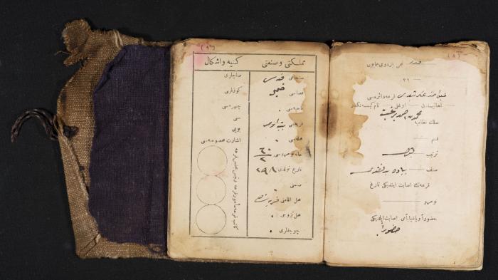 A Pocketbook of Conscription in the Ottoman Army That Belongs to Mohammad Ibregeith, 1901  