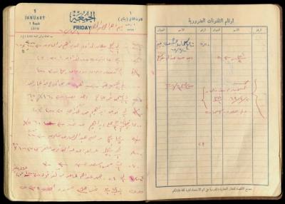 Patient Records at Abdel-Fattah Irshaid